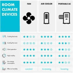 Klarstein Skyscraper Ice 4-in-1 Air Cooler Fan 210 M³/h 30 W Oscillation Mobile Remote Control 9 Klarstein Skyscraper Ice 4-in-1 Air Cooler Fan 210 M³/h 30 W Oscillation Mobile Remote Control -Home Appliance Store 33503138 3
