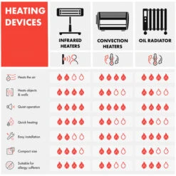 Klarstein Thermaxx Heatstream Oil Radiator 2500W 5-35 ° C 24h Timer White -Home Appliance Store 39612647 3